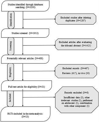 Can flaxseed supplementation affect circulating adipokines in adults? An updated systematic review and meta-analysis of randomized controlled trials